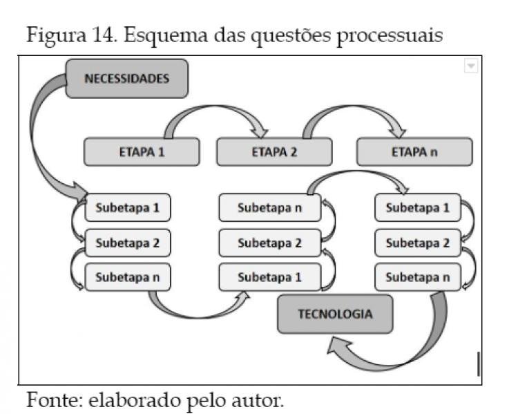 QUESTÕES PROCESSUAIS