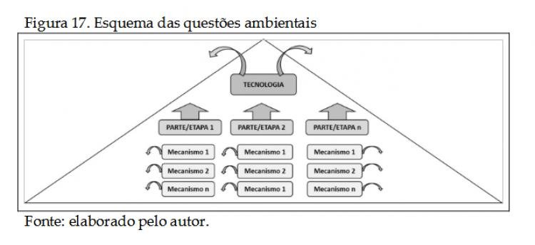 QUESTÕES AMBIENTAIS