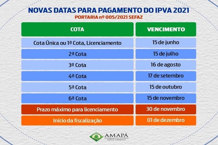 IPVA: Pagamento da 2ª parcela vence nesta quinta-feira,15; débitos antigos ainda podem ser parcelados