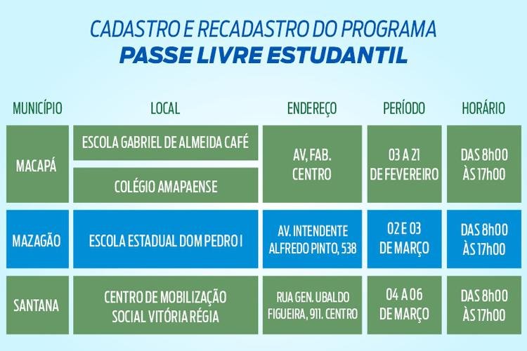 Cadastramento do Passe Livre para estudantes de Macapá encerra em 10 dias