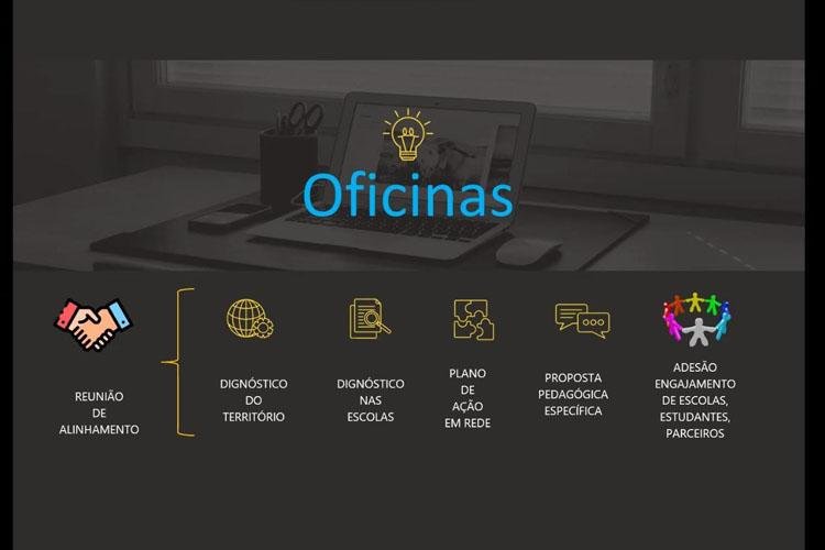 Programa Travessia realiza série de oficinas para debater trajetórias de sucesso escolar