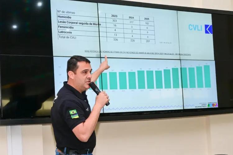 Governo do Amapá divulga balanço da Segurança Pública com integração dos agentes e fortalecimento de ações preventivas