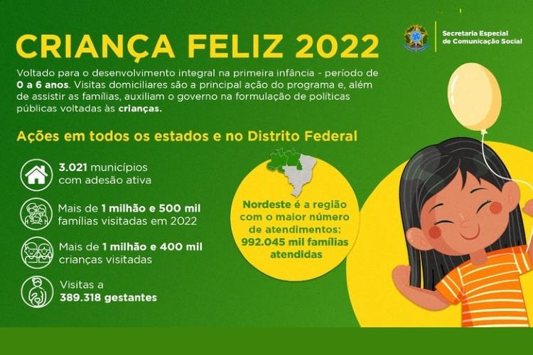 Criança Feliz supera a marca de 16 milhões de visitas a famílias  de todo o Brasil em 2022