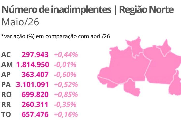 Crescimento da inadimplência desacelera no Brasil, revela Serasa