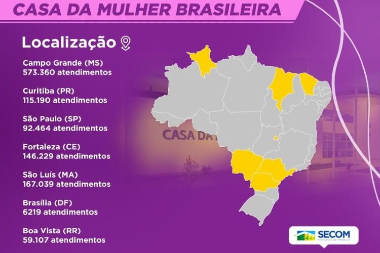 Casa da Mulher Brasileira já realizou mais de 1.2 milhão de atendimentos a mulheres em situação de violência doméstica