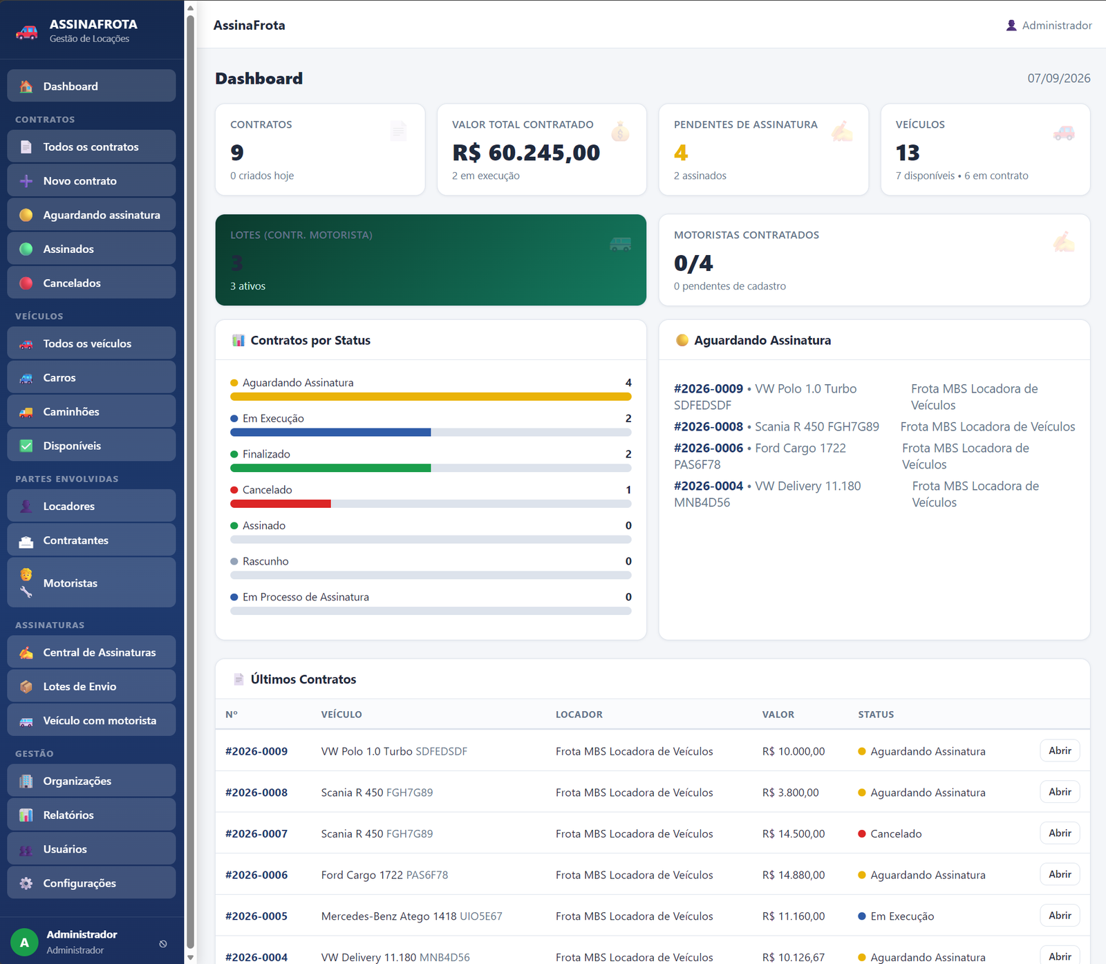 Dashboard do ASSINAFROTA